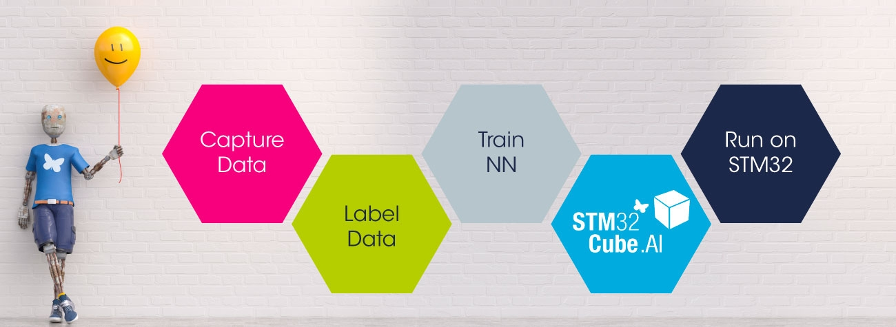 Steps of NN on STM32 Banner